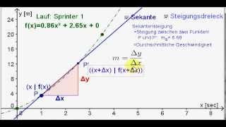 Differenzialrechnung  Teil 2 BERECHNUNG der Tangentensteigung [upl. by Henrique]