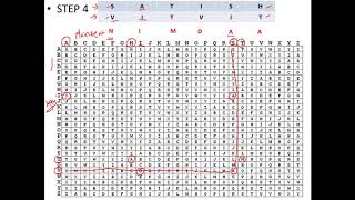 Vigenere Cipher  Explained with an Example  Cryptography  Cyber Security  CSE4003 [upl. by Akihsay]