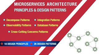 Microservices Design Patterns Mastering Design Patterns amp Design Principles 🔥 🔥 🔥 [upl. by Barbi967]