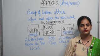 Learn Prefixes SuffixesList of Prefixes amp Suffixes with Examples for General Englishprefixsuffix [upl. by Nomaj]