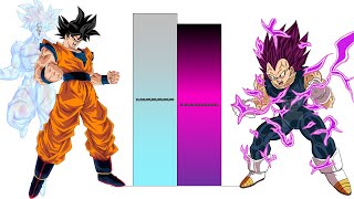 Goku VS Vegeta POWER LEVELS Over The Years All Forms DBDBZDBGTSDBH [upl. by Akerdna721]