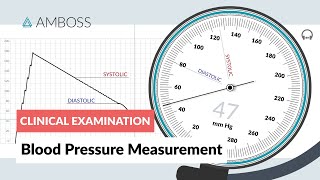 Blood Pressure Measurement  Clinical Examination [upl. by Mable427]