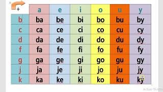 Lire les syllabes part1 [upl. by Bellda]