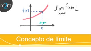 Concepto intuitivo de límite [upl. by Araccat679]