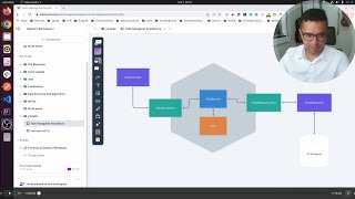 Implementação Prática da Arquitetura Hexagonal com Spring Boot e H2  Passo a Passo [upl. by Avron]