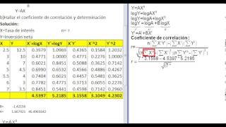 Coeficiente de correlación y determinación de la ecuación de regresión potencial [upl. by Medwin808]