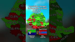 Population changes in Romanian counties shorts mapper memes map mapping romania subscribe [upl. by Ryann]