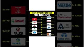 Best Dividend Stocks Buying Level shorts dividendstocks dividendshares sharemarket [upl. by Gothurd667]