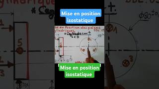 Mise en position isostatique analyse de fabrication indiamaroo movies short [upl. by Solegna524]