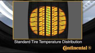 Continental ExtremeContact DW tires feature low Rolling Resistance  TireBuyercom [upl. by Hadihsar]