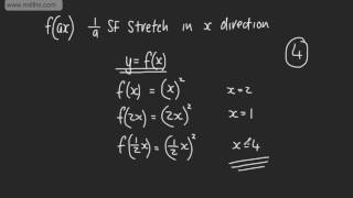 AS Maths Graph Transformations  Understanding fax Stretches in x direction [upl. by Kram]