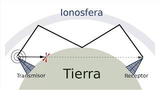 ionosfera [upl. by Flavius444]