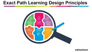 Spotlight on Exact Path Pedagogy ELA January 2023 [upl. by Refitsirhc]