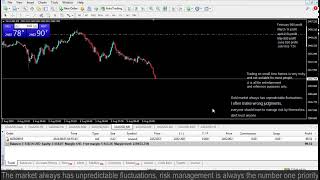 Live XAUUSD GOLD My Trading Strategy 058 [upl. by Elesig]