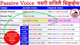 थाहा हुनैपर्ने English को प्रश्नउत्तरहरु Basic English Speaking Practice with Daily Use Nepali वाक्य [upl. by Owades]