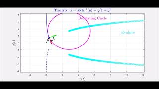 What is an Evolute Tractrix Example [upl. by Cappello]