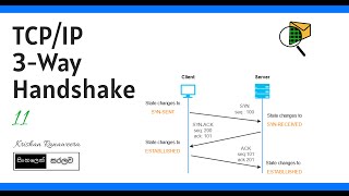 11 TCPIP 3Way Handshake  Sinhala Tutorial  CCNA [upl. by Towne757]