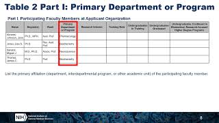 NIH Training Table 2  Undergraduate [upl. by Eekcaj]