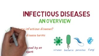 Infectious Diseases A Beginners Guide to the Basics [upl. by Hajidak]