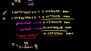 Mass defect and binding energy  Nuclear chemistry  Chemistry  Khan Academy [upl. by Assenay124]