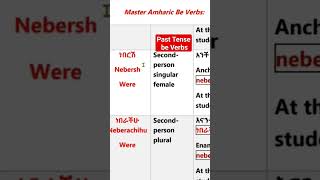 Amharic Past tense be verbs for beginners PracticeAmharic [upl. by Kessler]