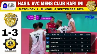 Hasil BHAYANGKARA vs SHAHDAB YAZD Hari IniHasil AVC Mens Club Volleyball Championship 2024 Hari Ini [upl. by Halilad]