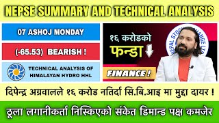 FUNDA  NEPSE 07 ASHOJ  INDEX DOWN 5902  HHL  MARKET SUMMARY AND TECHNICAL ANALYSIS [upl. by Eeleimaj]