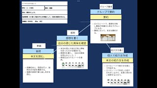 【授業案解説】小４ 国語 ウ 目的を意識して，中 心となる語や文を見付 けて要約すること。 新庄村立新庄小学校 青山 幸正 [upl. by Ennaimaj]