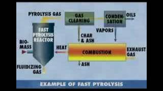 Pyrolysis Gasification and Plasma Incineration Part 2 [upl. by Artimed]