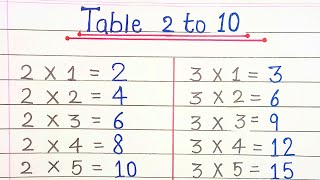 Table of 2 to 10  2 से 10 तक पहाड़े । Multiplication Tables 2 to 20  2 to 20 Tables [upl. by Hsoj]