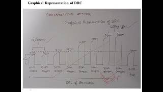 Bioassay of oxytocin using rat uterine horn by interpolation method [upl. by Christmas238]