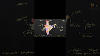 lattitude longitude ssc chsl cgl kpsc primemeridian northernmostpoint southernmostpoint [upl. by Henson40]