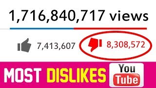 Top 15 Most DISLIKED YouTube Videos 2017 [upl. by Russia710]