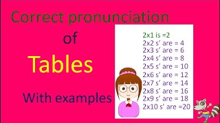 Tables  Correct pronunciation of Tables  Table of 2  How to learn tables  Pahade English me [upl. by Ranson]