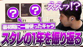 プレイ開始からちょうど1年経ったのでスタレの色々な統計を見るk4sen【崩壊スターレイル】 [upl. by Levine]