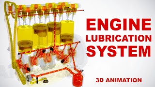 Engine lubrication system  How does it work 3D animation [upl. by Yecats]