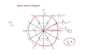 Advanced Power Converters Space Vector Modulation  Neutral Point Clamped Multilevel Inverter  L17 [upl. by Kin597]