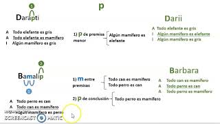 Reducción de silogismos a la primera figura [upl. by Otsenre]