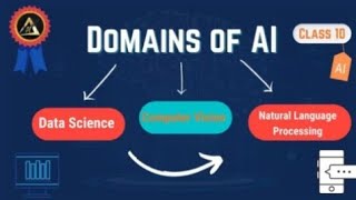 Three domains of AIartificialintelligence domains [upl. by Lebar927]