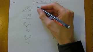 104  Free Body Diagram Force Identification Physics 1st Year University Tutoring [upl. by Salesin]