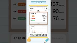 SHB4100 ACCUNIQ SHB4100 전자동혈압계 셀바스헬스케어 아큐닉 건강관리 BPConnect 공생농장 서영석 [upl. by Ydroj]