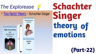 Theories of Emotion JamesLange CannonBard and Schachter Two Factor Theories [upl. by Emmeram519]