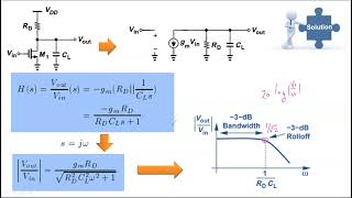 Lec 9 Frequency Response of MOS Amplifier circuits [upl. by Einama]