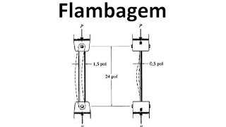 Aula 152 Resistência dos Materiais  Flambagem [upl. by Feetal]
