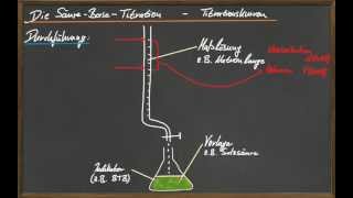 Q12 SäureBaseTitration  Teil 1 [upl. by Assiled546]