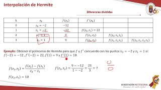 Interpolación de Hermite [upl. by Emil]