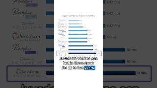 Variables that Affect Longevity of Hyaluronic Acid Fillers hyaluronicacid [upl. by Hurff]