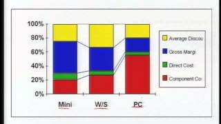 Lec03 計算機架構 第二週課程 12 [upl. by Rosalie]