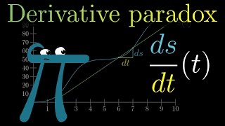 The paradox of the derivative  Chapter 2 Essence of calculus [upl. by Ycnaffit]