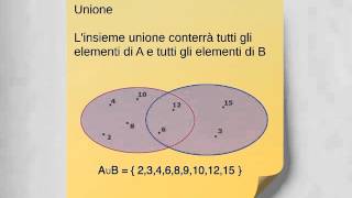 Operazioni tra insiemi Unione [upl. by Bergeron]